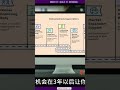 创新签证担保公式来了