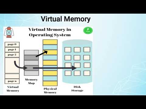 Virtual Memory in Telugu