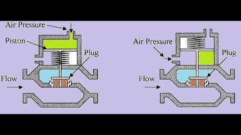 Fail Safe Control Valves