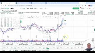 Ep. 289 Market Indexes Hit New Record Highs | 5‑Week Uptrend Strengthens amid Earnings - May 1, 2026