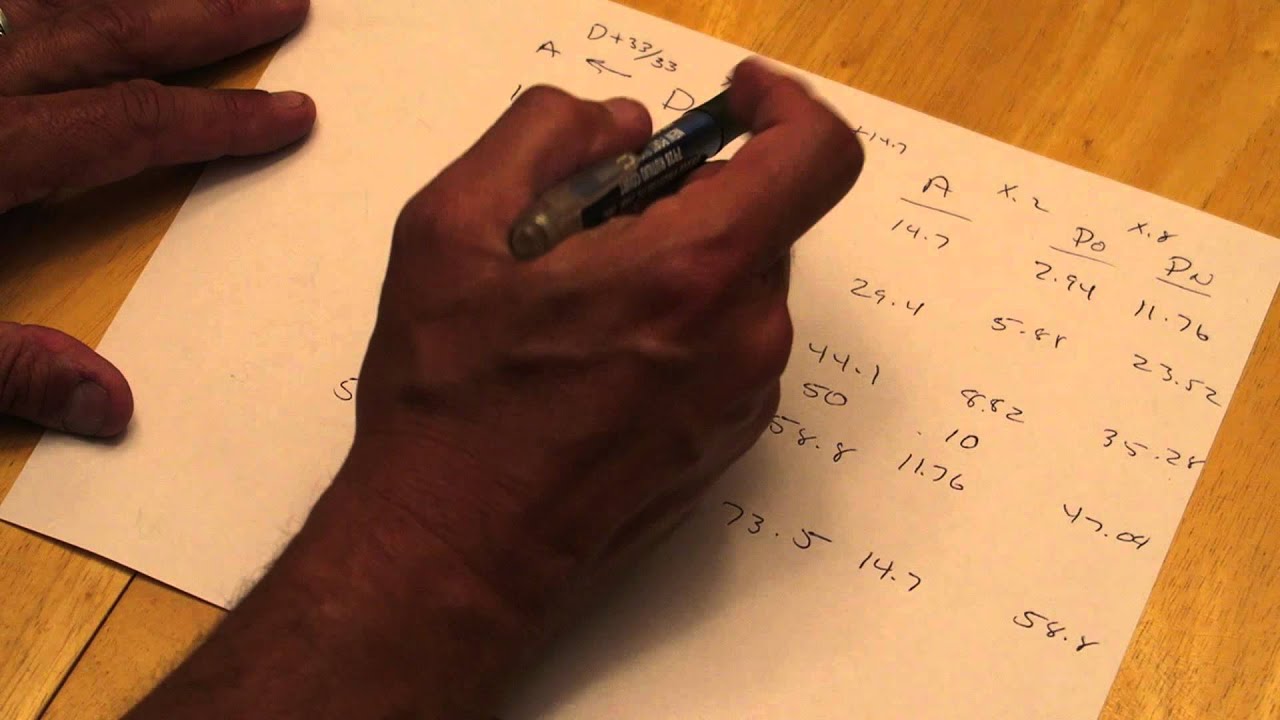 Dive Physics Atmosphere, Depth, Pressure YouTube