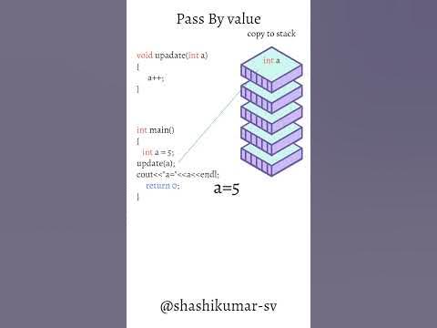 Pass by value and pass by reference in C++ - YouTube