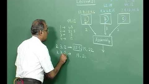 Mod-01 Lec-21 Operator and task assignment continued