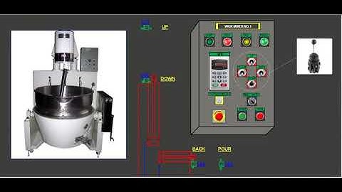 Automation studio 6.0v simulation (wok mixer) #automationstudio #hydraulic