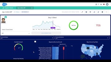 Einstein Analytics: Connect Data Sources on Date Parts