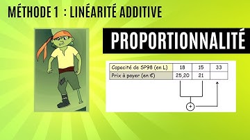 ⚖️ Proportionnalité : la méthode 1 qui va tout changer !