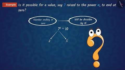 The Fundamental Theorem of Arithmetic | Part 3/3 | English | Class 10