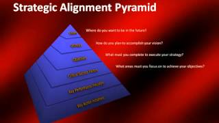 Strategic Alignment Pyramid  How to Align Strategy to Organizational Goals