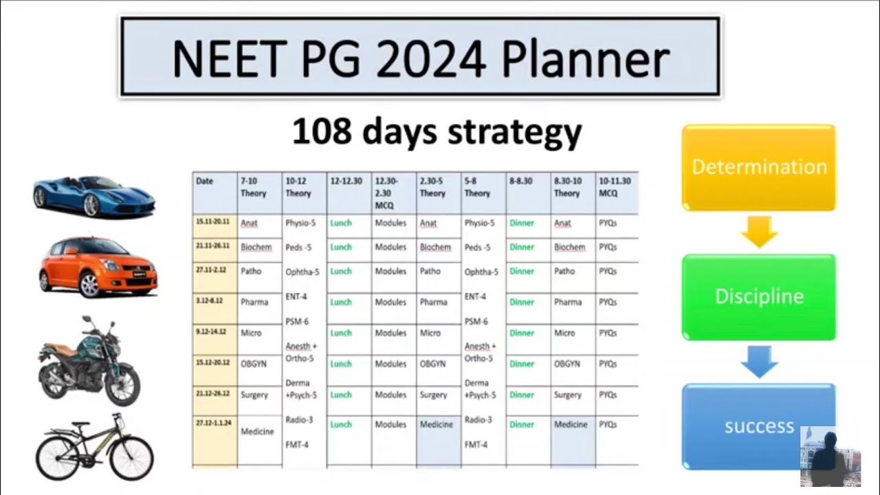 Target NEET PG 2024 Planner ! Believe .. .! YouTube