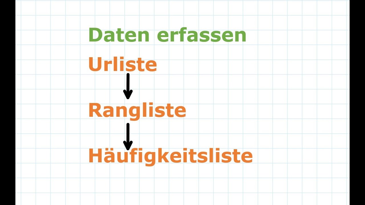 Daten erfassen - Urliste, Rangliste und Häufigkeitsliste | Mathe