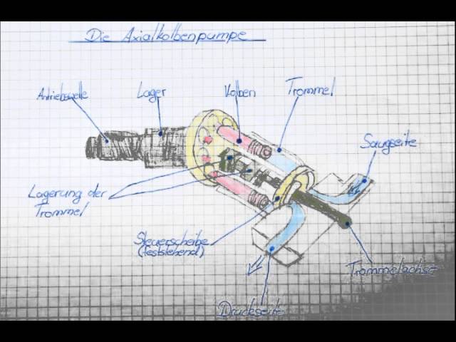 Kolben- Membran- Pumpe (vereinfacht) 