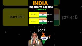 Indiaexports Vs Imports Comparison 19602021 shorts
