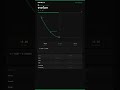 Quadratic Graph | RuffBlitz