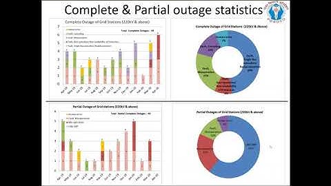 Grid Event Analysis -Part 1