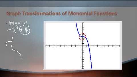 Graph Transformations of Monomial Functions