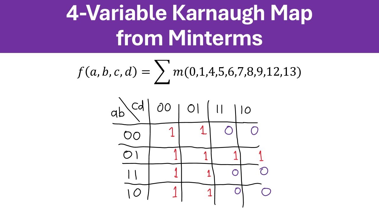 4 VARIABLE KARNAUGH MAP FROM MINTERMS STEP-BY-STEP: TUTORIAL AND SOLVED EXAMPLE