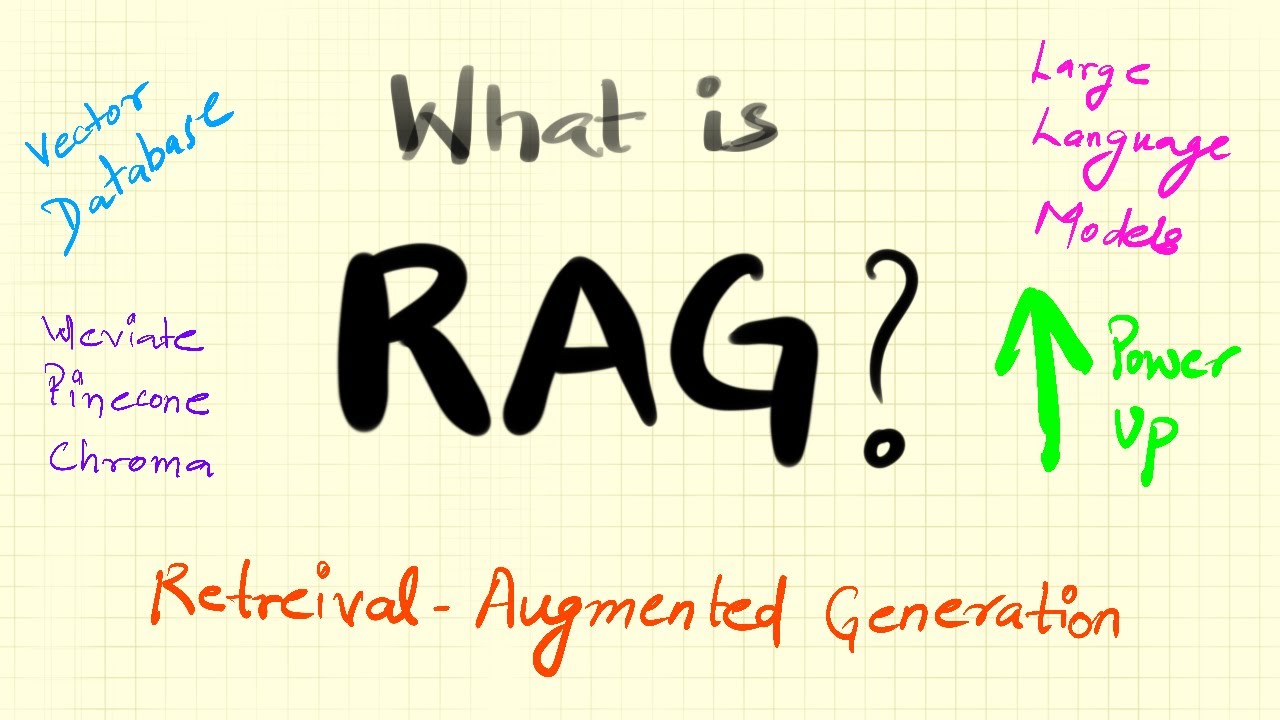 What is RAG? | Detailed Explaination - YouTube