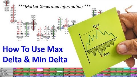 Max And Min Delta How To Use It And What It Means In The Order Flow