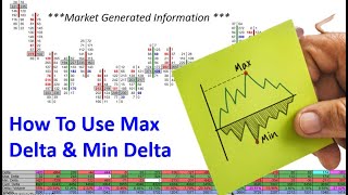 Max And Min Delta How To Use It And What It Means In The Order Flow