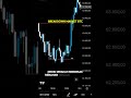 otak vs logika.!!#TraderTenang #DisiplinTrading #MindsetTrader #BelajarTrading #TradingForex