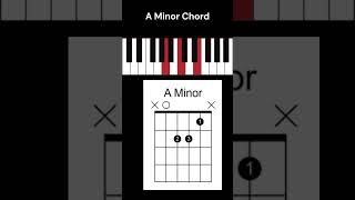 Beginners guide to Chords: Part 2 (The first chords you should learn on piano or guitar)