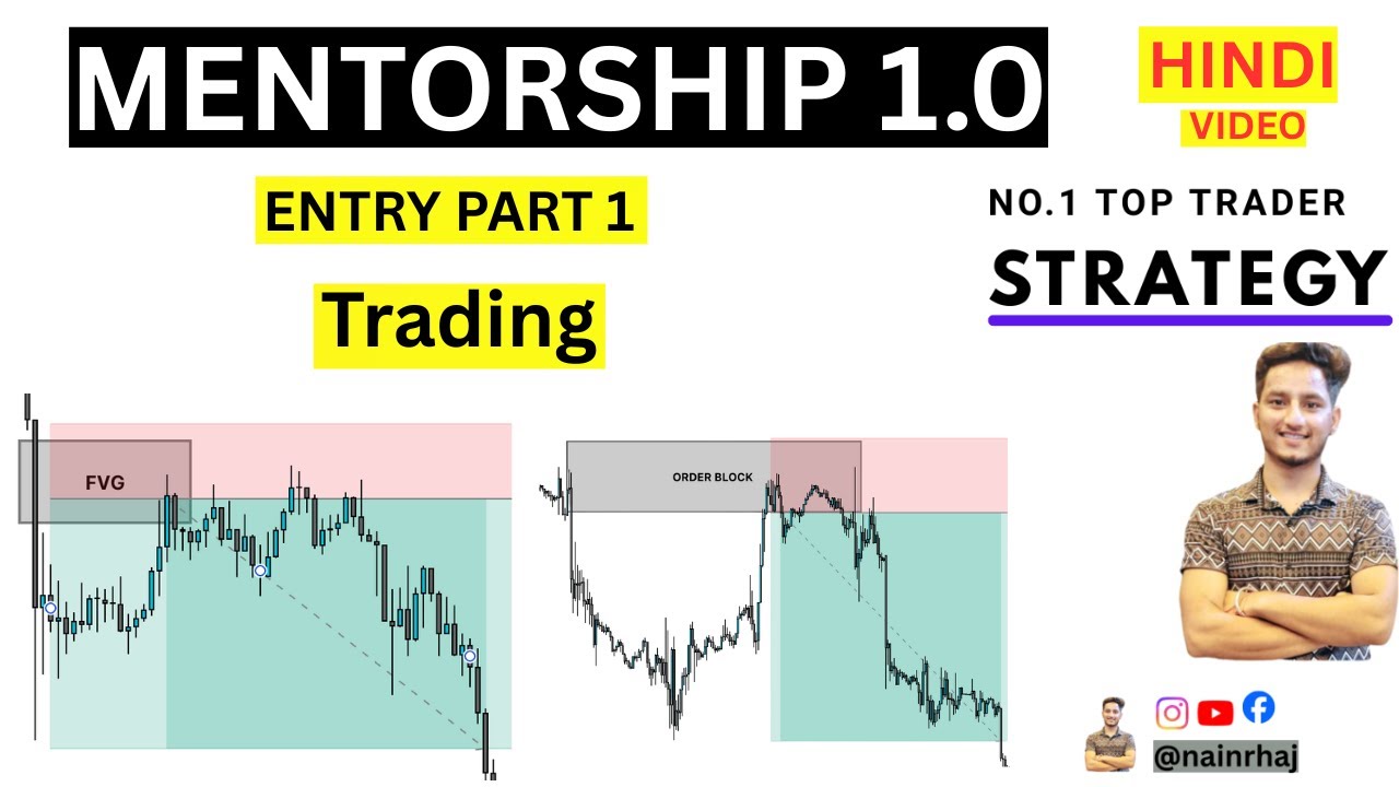 ENTRY PART 1 || HIGHER Timeframe to Lower Timeframe