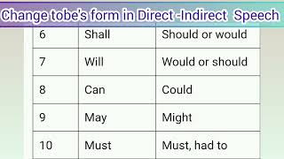 Rules Of Direct-Indirect Speech In Tabular Forms