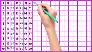 123 200, Counting From 1 To 500, Big Numbers 1 To 500, 123, 1 2 3 4 5 6 7 8 9 10, One Two Three