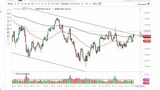 S&P 500 Technical Analysis for January 25, 2023 by FXEmpire screenshot 4