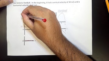 Projectile Motion   6 graphs approach