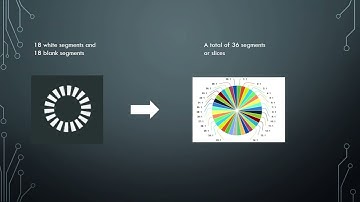 Creating a Spinner with C# and WPF