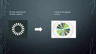 Creating a Spinner with C# and WPF