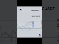 BTCUSDT RUNNING TRADE IN PROFIT рџ Tradingmotivation Trading Cryptotrading Tradingpshycology BTCUSDT RUNNING TRADE IN PROFIT рџ Tradingmotivation Trading Cryptotrading Tradingpshycology