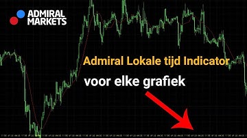 Local Time Indicator Installatie en gebruikers gids | MetaTrader 4 & 5