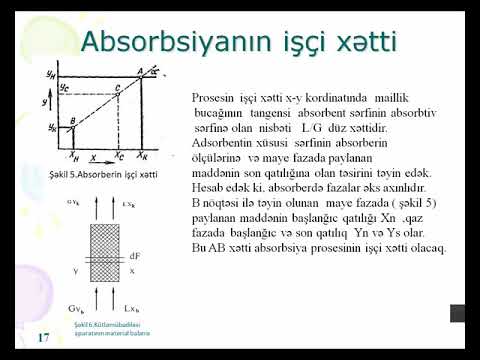 Video: Qaz nümunəsinin həcmi azaldıqda qaz nümunəsinin təzyiqi azalır?