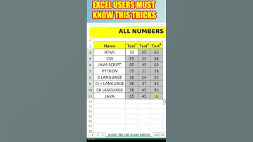 #shorts | Excel Trick |Youtube Shorts | #Excel Shorts | #Shortsvideo #ytshorts #viral #jktutorials