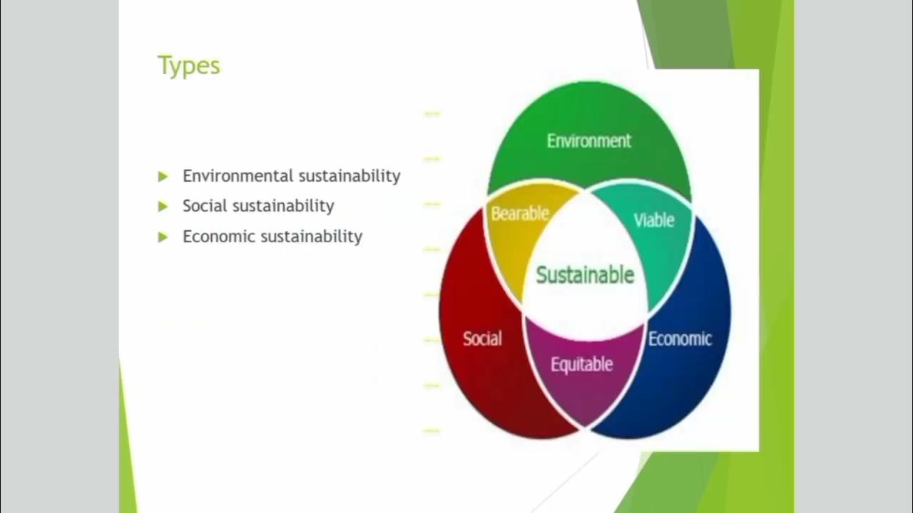sustainable-utilisation-of-natural-resources-youtube