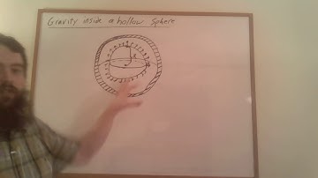 Gravity Inside a Hollow Sphere