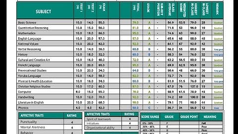 How To Process Score Type Result Using The Klacify Portal