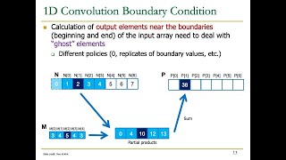 Heterogeneous Systems Course: Meeting 8: Parallel Patterns: Convolution (Fall 2021)