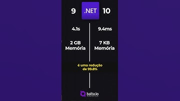 Zip no .NET 10 está mais rápido! | #balta