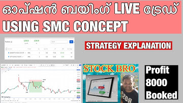 OPTION BUYING BEST EVER STRATEGY | INSTITUTIONAL TRADING SETUP