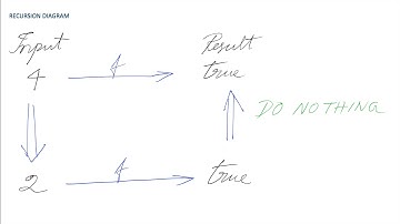 Even Number using Recursion