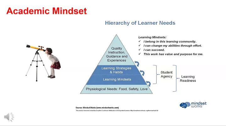 AT & the Classroom Environment