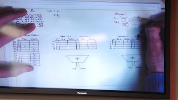 Lecture 12. Out of Order Execution - Carnegie Mellon - Comp. Arch. 2015 - Onur Mutlu