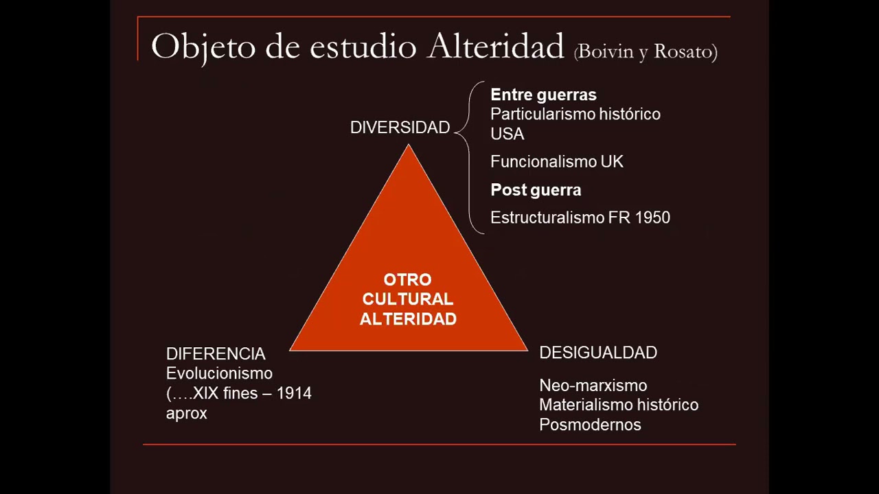 1ra clase Antropología jurídica UNS- Alteridad