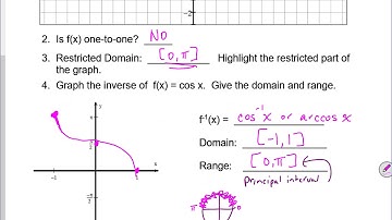 Topic 5 5 Inverse Trig Functions