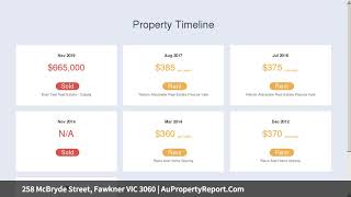 258 McBryde Street, Fawkner VIC 3060 | AuPropertyReport.Com