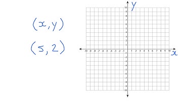 Graphing: Plotting Points