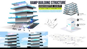 Rhino & Grasshopper Accessible Ramp Building Form Parametric Architecture and 3D Design